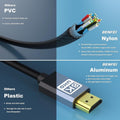 BENFEI 000358GY-10M 8K V2.1 HDMI Male to HDMI Male Cable, Aluminum Shell Nylon Braided Certified Ultra High Speed 10M