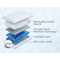 Mediflow Elite Premium Fiber Water Pillow 50 x 70 cm
