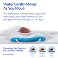 Mediflow Elite Premium Fiber Cooling Gel Memory Foam Water Pillow 44 x 66 cm