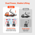 Hydraulic Power Unit 8L 12V Dump Trailer Pump 22 MPa 3.4L/min