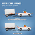 Air Springs Suspension Kit 5000lbs Chevrolet Silverado GMC Sierra