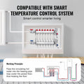 7-Branch PEX Manifold 1/2