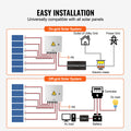 Solar PV Combiner Box 6 String 10A IP65 Steel Case