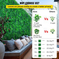 Artificial Boxwood Panels 16pc 20x20