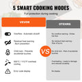 Devanti 2 Burner Electric Cooktop 3000W Ceramic Glass Touch Control