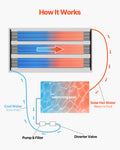 Solar Pool Heater 1235x3100mm Above Ground Inground