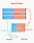 Solar Pool Heater 1235x7340mm Above Ground Inground Pools