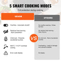 Built-in Electric Cooktop 4 Burner Radiant Ceramic 23.2x20.5in