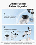 Wireless Weather Station 7-in-1 Solar Powered Rain Gauge Indoor