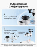 Wireless Weather Station 5-in-1 Solar Sensor Rain Gauge Outdoor