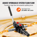 Hydraulic Directional Control Valve 1 Spool 25 GPM 3626PSI Log Split