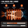 5KW Diesel Air Heater 12V 10L Tank RV Bus Trailer Remote Control