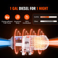 Bluetooth App Control Diesel Air Heater, 12V 8KW Diesel Heater with Automatic Altitude Adjustment, Remote Control and LCD, Diesel Parking Heater for RV Trailer Camper Van Boat