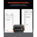 12V 40A DC to DC Battery Charger, 500W, On-Board Battery Charger for Lead-Acid, Lithium, AGM, GEL, and Flooded Batteries, Smart Multi-Stage Charging, for RVs, Commercial Vehicles, Boats, Yachts