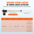 Linear Actuator 12V 14 Inch 1320lbs 6000N Heavy Duty IP44