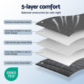 Giselle Bedding Weighted Blanket Fleece Sherpa Heavy Blanket 4.5KG