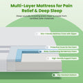 QUEEN Gel Memory Foam Mattress 20cm Medium Reversible Soft Firm