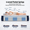 RoomSense Double 34cm Gel Cooling Tencel Mattress Bundle with 2 Pillows